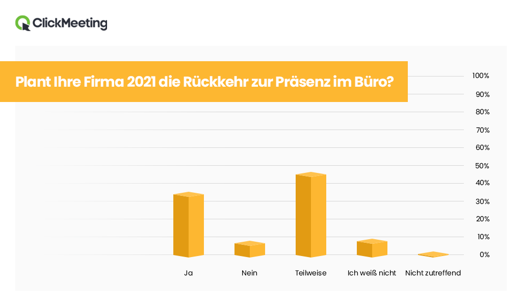 ClickMeeting Studie Ruckkehr ins Buero Bild1