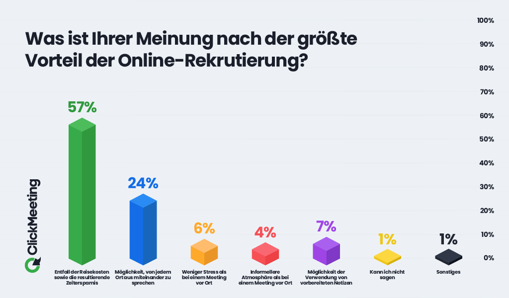 ClickMeeting Bewerbung Corona Zeiten Bild1