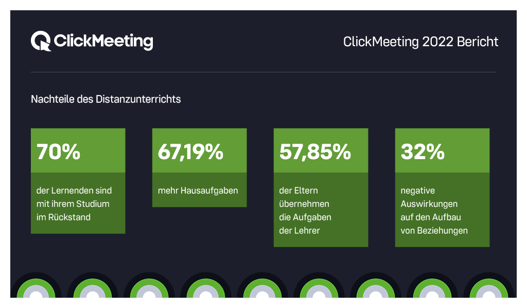 Clickmeeting State of Online Events Bild1