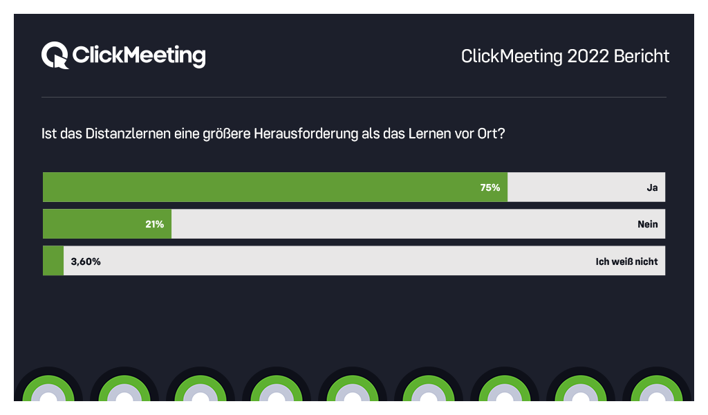 Clickmeeting State of Online Events Bild2