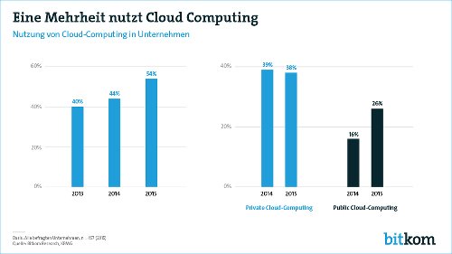 Cloud Monitor 2016