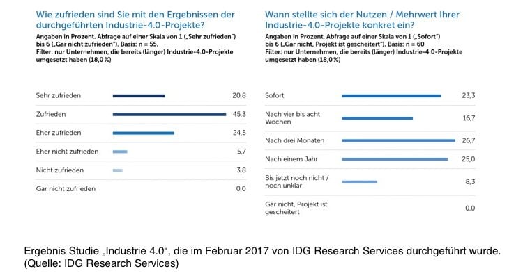 Consol Studie Zufriednheit