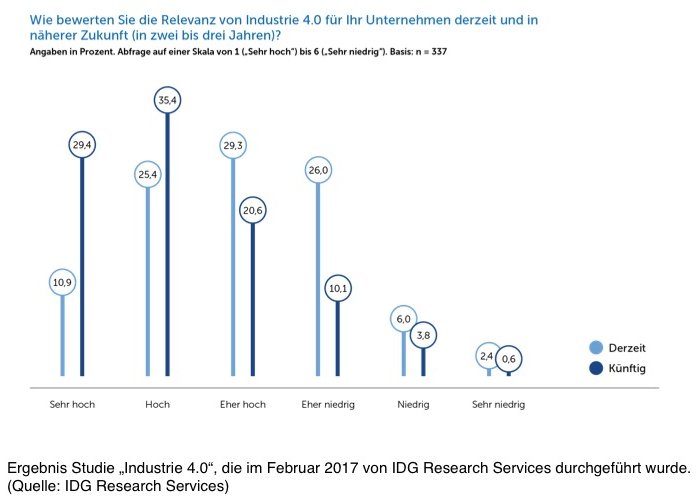 Consol Studie Relevant