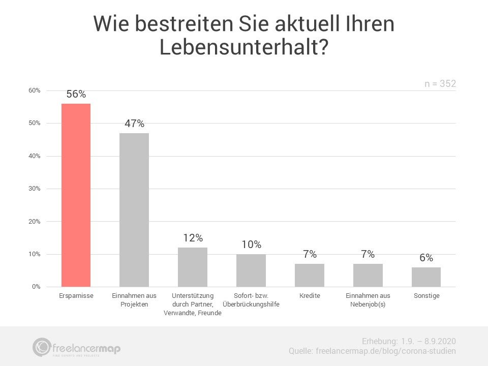 Corona Freelancer Barometer 09 2020 Bild1