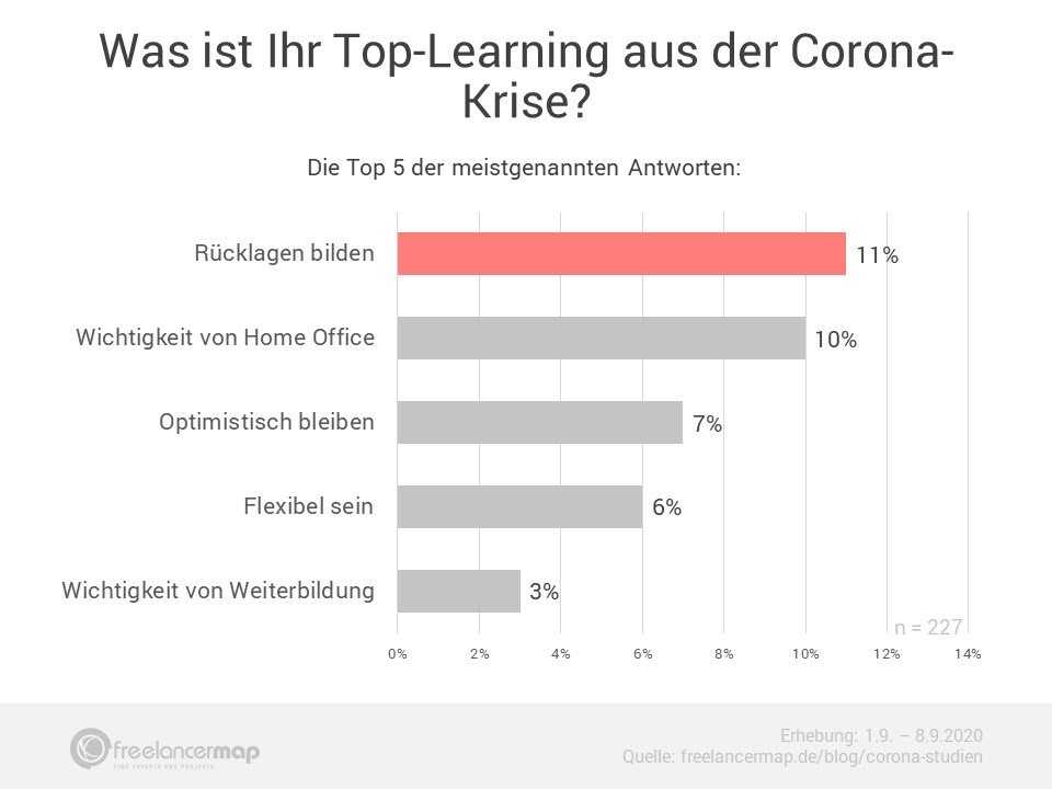 Corona Freelancer Barometer 09 2020 Bild2