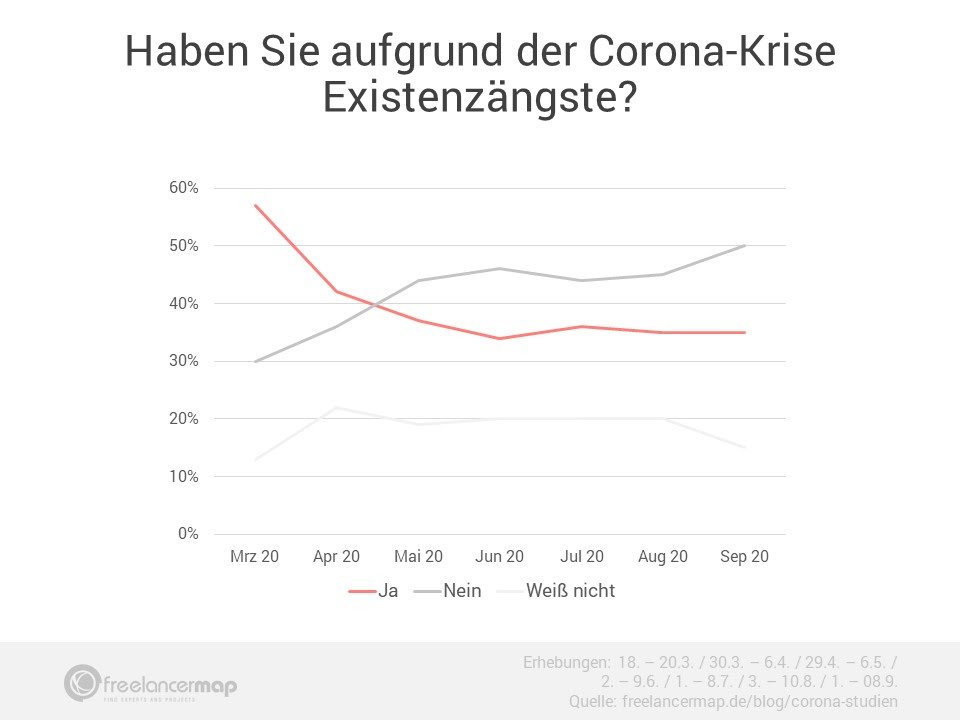 Corona Freelancer Barometer 09 2020 Bild3
