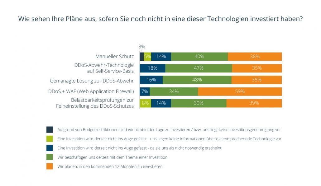 Bei genauer Betrachtung wird deutlich, dass die Gewinne in erster Linie durch Preisanpassungen erzielt werden. Die tatsächliche Produktionsmenge sinkt seit einiger Zeit.