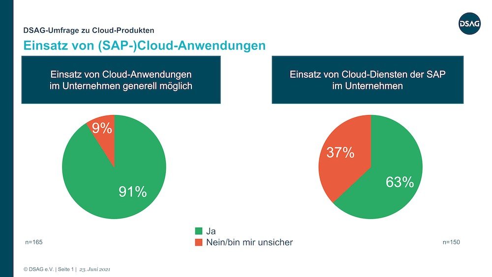 DSAG Umfrage zu Cloud Produkten Bild1 1000