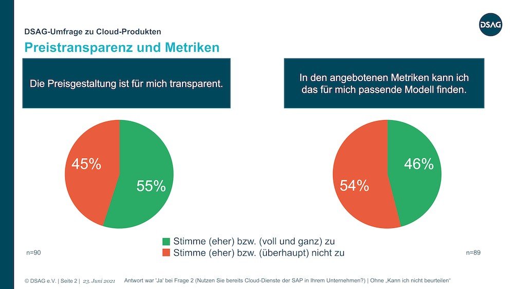 DSAG Umfrage zu Cloud Produkten Bild2 1000