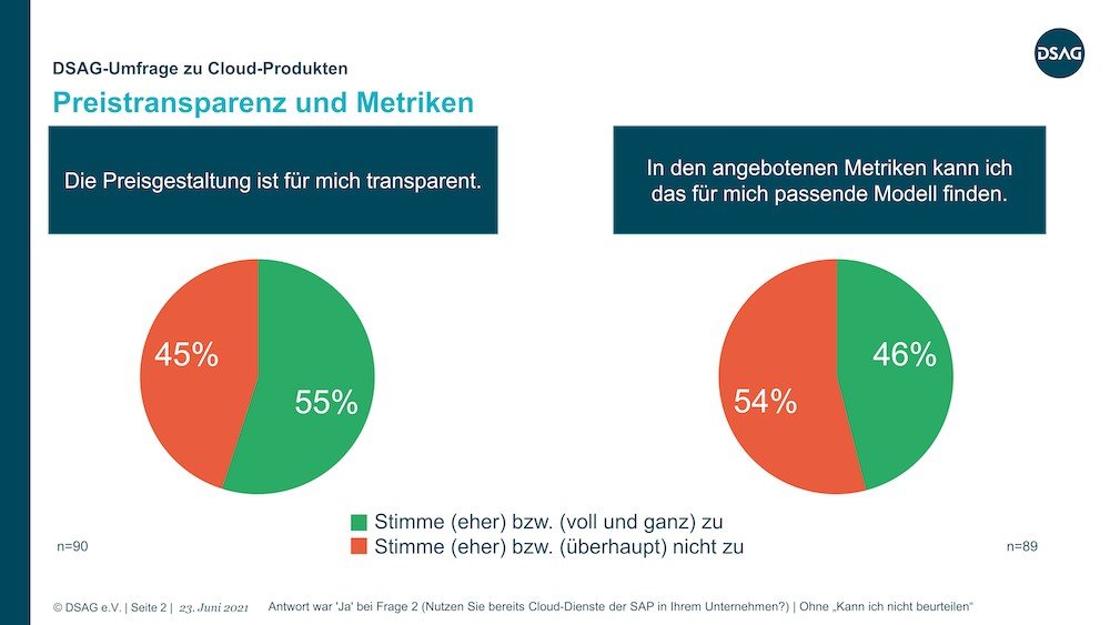 DSAG Umfrage zu Cloud Produkten Bild2 1000