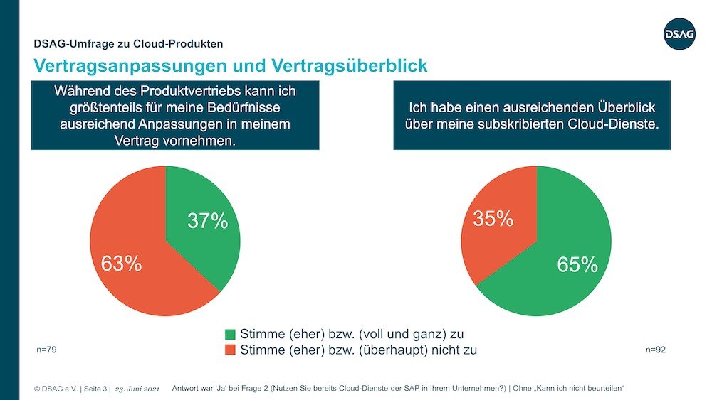 DSAG Umfrage zu Cloud Produkten Bild3 1000