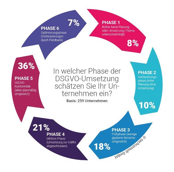 DSGVO Index