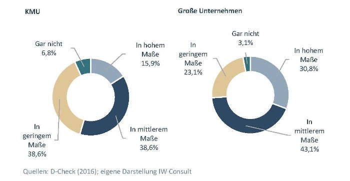 Unternehmensstrategie