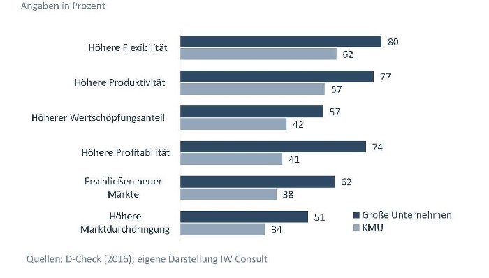 Unternehmensziele