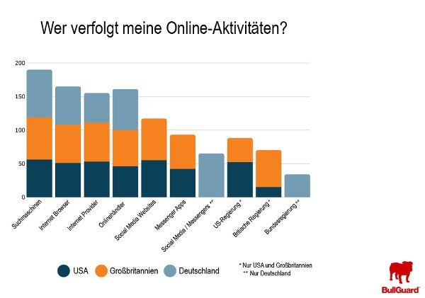 Datenschutz