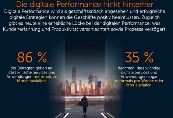 Die Digitale Performance hinkt hinterher