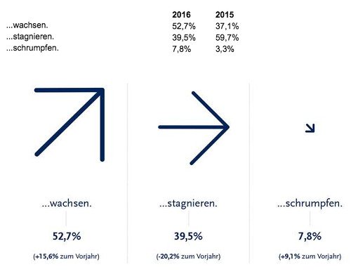 Marktstudie Digitalisierung Bild 2