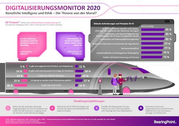 Digitalisierungsmonitor 2020