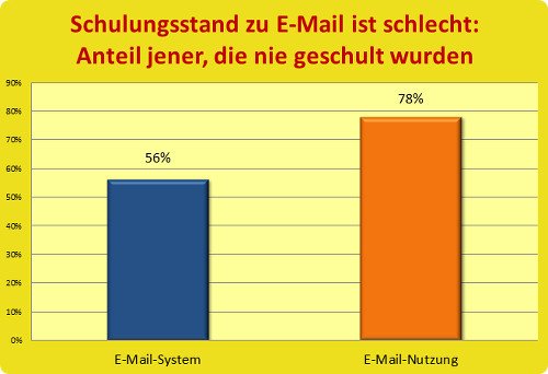 E-Mail_Schulungsstand_im_Sekretariat