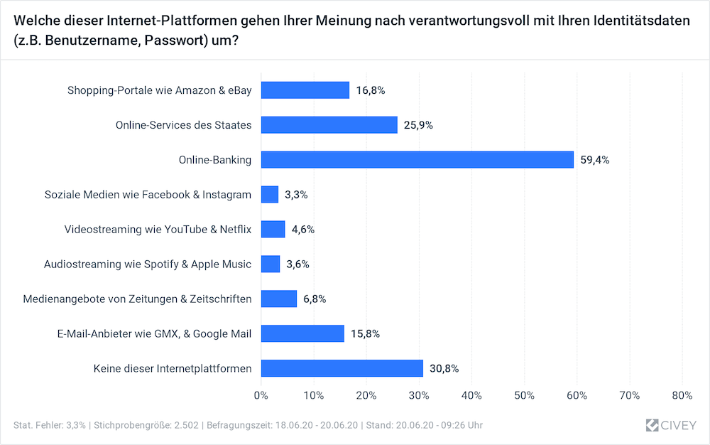 ECO Vertrauen Online Banking Bild1 1000