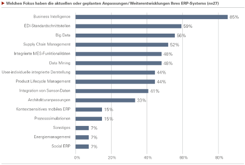 ERP und Industrie 4.0 - Bild 1