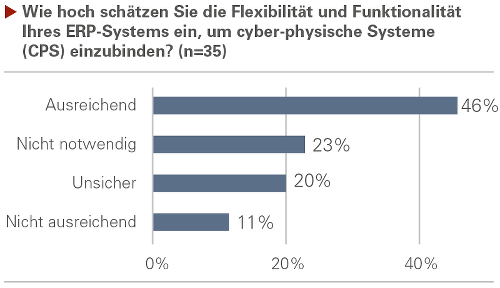 ERP und Industrie 4.0 - Bild 2