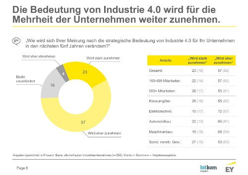 EY Industrie 4.0 Bild 1