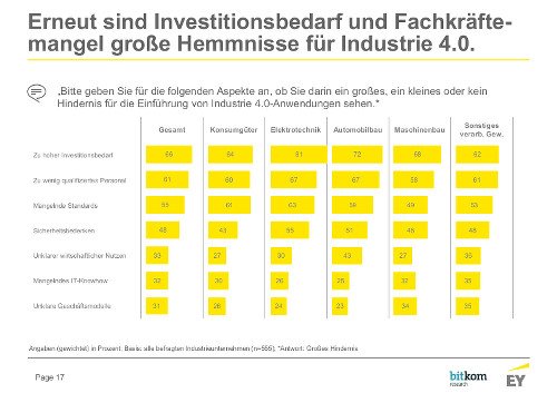 EY Industrie 4.0 Bild 2