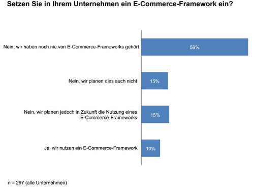 EInsatz Framework