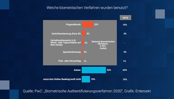 Entersekt Adv Febr