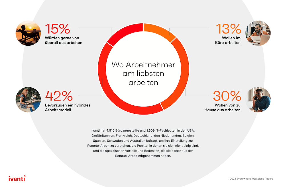 Everywhere Workplace 2022 Bild2 1000