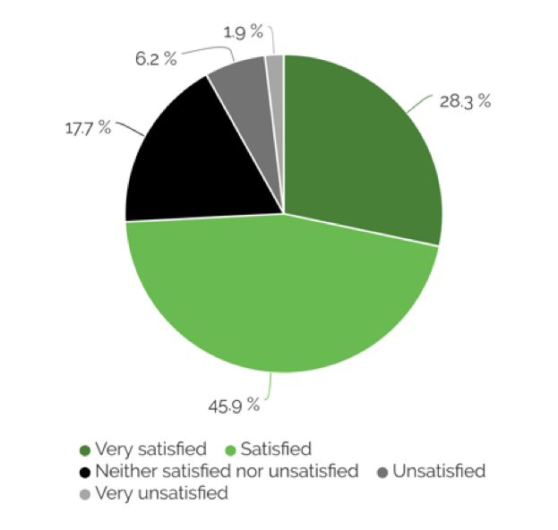 Arbeitszufriedenheit