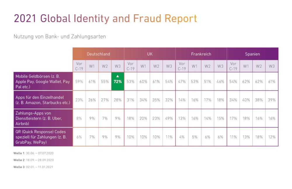 Experian GFR 2021 Charts DE1 1000