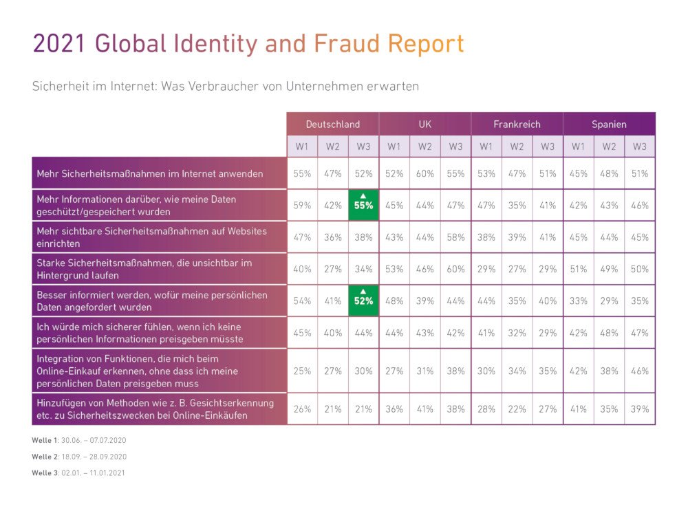 Experian GFR 2021 Charts DE2 1000