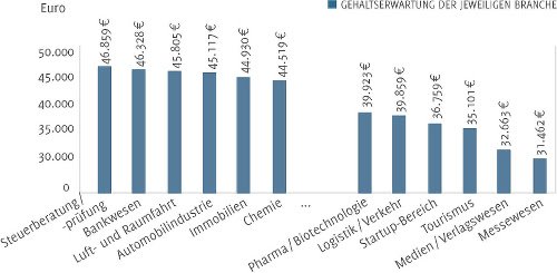 Fachkraft 2020 Studie