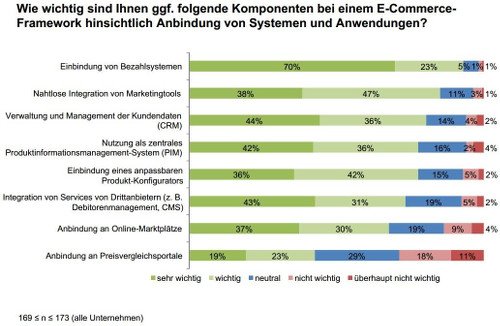 Framework Komponenten