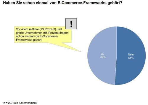 Framework