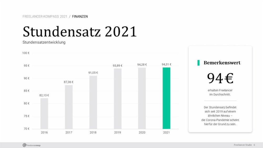 Freelancer Kompass 2021 Bild1 1000