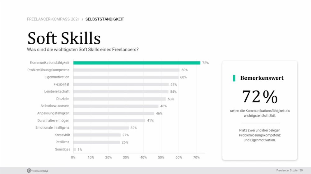 Freelancer Kompass 2021 Bild2 1000