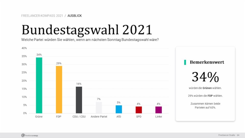 Freelancer Kompass 2021 Bild3 1000