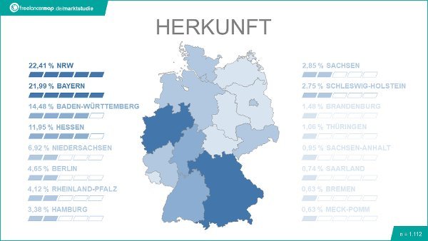 Herkunft