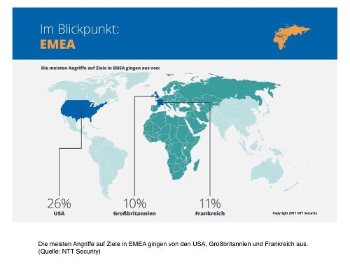 Angreifer auf EMEA