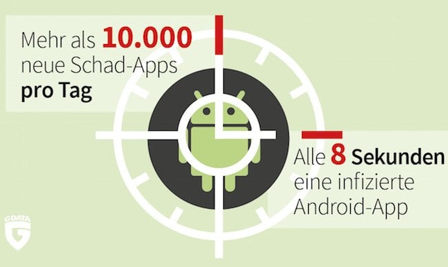 Android-Malware