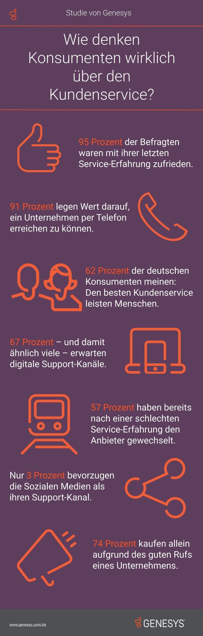 Infografik: Wie denken Konsumenten wirklich über den Kundenservice?