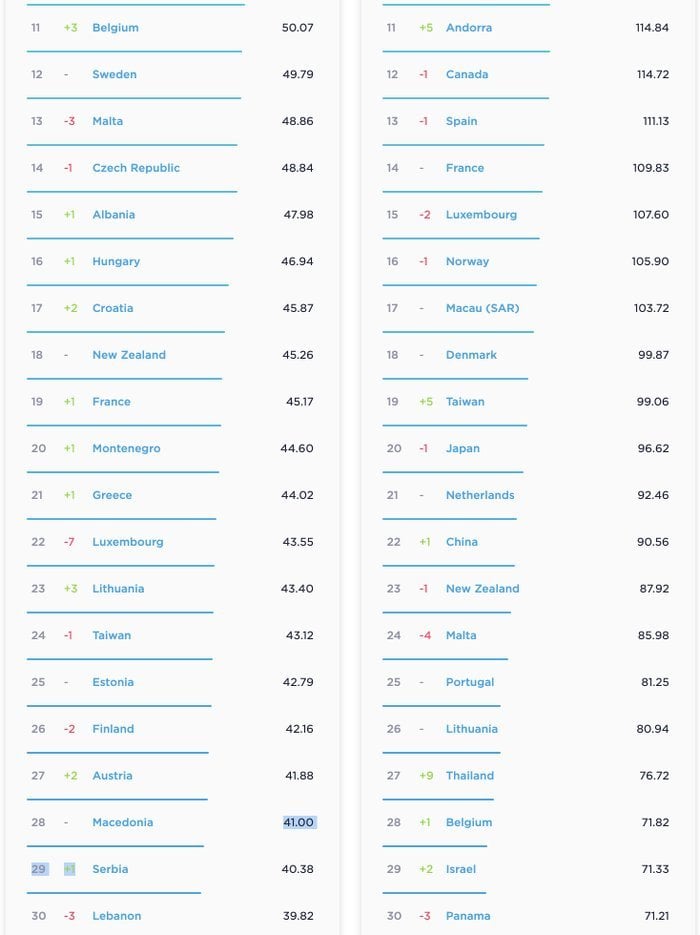 Global Speed 11-30