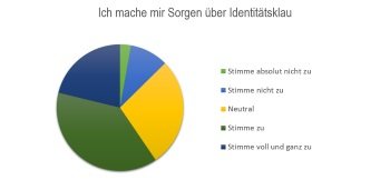 GlobalSign OnlineSicherheit2 klein