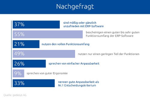 Nachgefragt