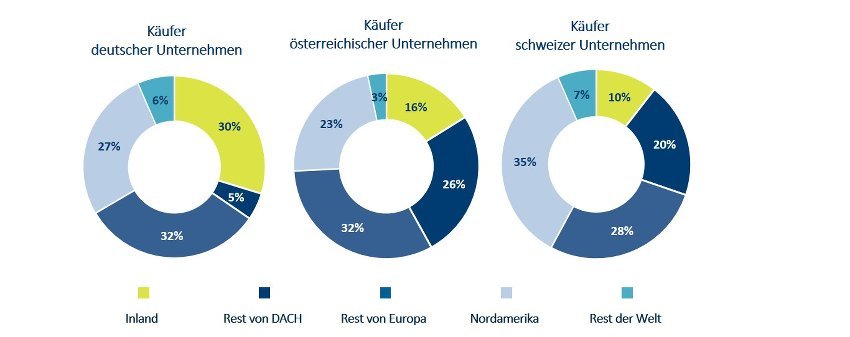 Landaufteilung