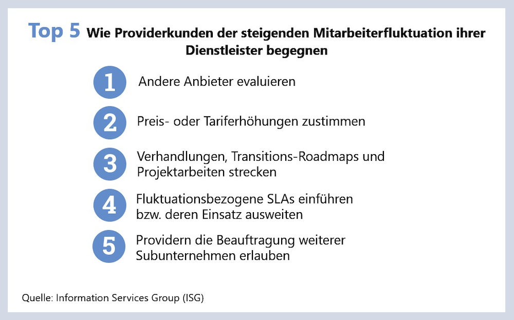 ISG IT Dienstleister Infografik 1 1000