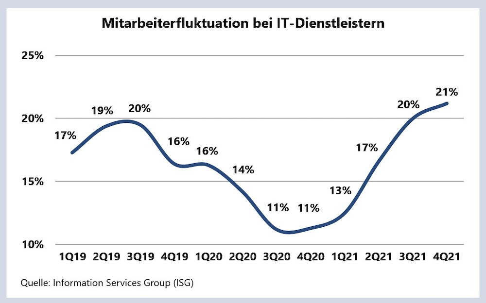 ISG IT Dienstleister Infografik 2 1000